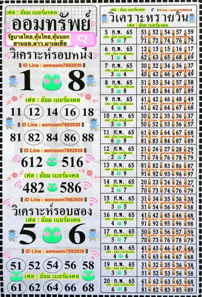 แนวทางหวยฮานอย 11/2/65 ชุดที่ 20