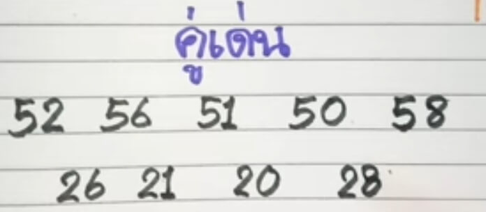 แนวทางหวยฮานอย 19/2/65 ชุดที่ 15