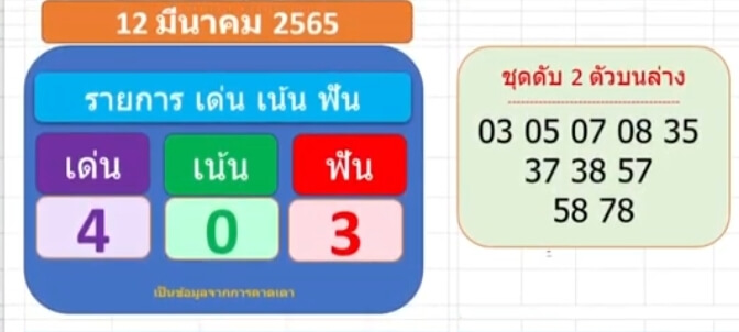 แนวทางหวยมาเลย์ 12/3/65 ชุดที่ 15