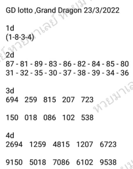 แนวทางหวยมาเลย์ 23/3/65 ชุดที่ 15