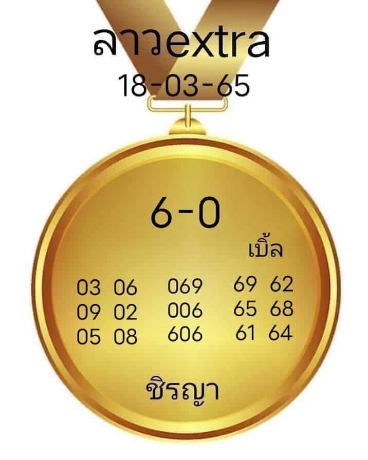 แนวทางหวยลาว 18/3/65 ชุดที่ 10