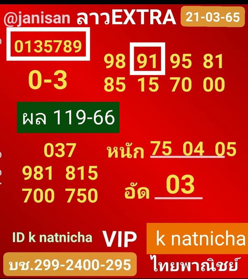 แนวทางหวยลาว 21/3/65 ชุดที่ 10