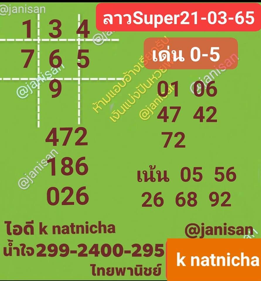 แนวทางหวยลาว 21/3/65 ชุดที่ 6