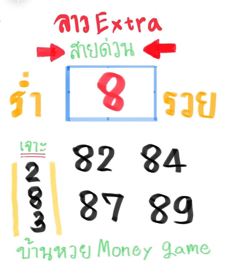 แนวทางหวยลาว 25/3/65 ชุดที่ 2