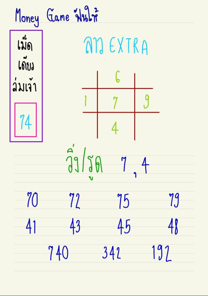 แนวทางหวยลาว 25/3/65 ชุดที่ 3