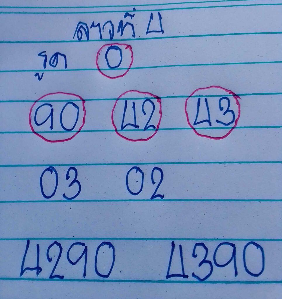 แนวทางหวยลาว 4/3/65 ชุดที่ 1