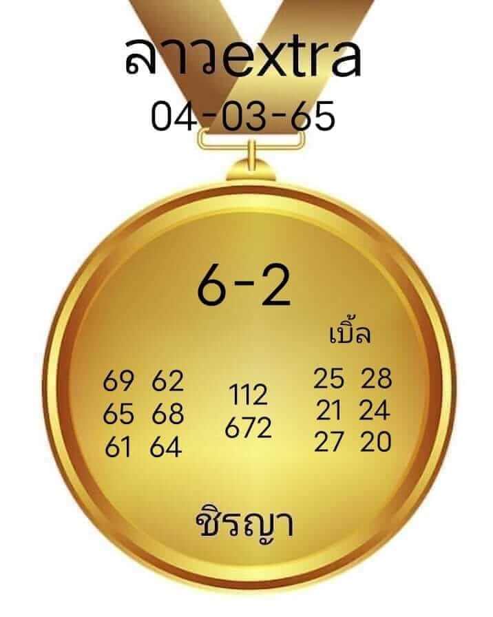 แนวทางหวยลาว 4/3/65 ชุดที่ 10