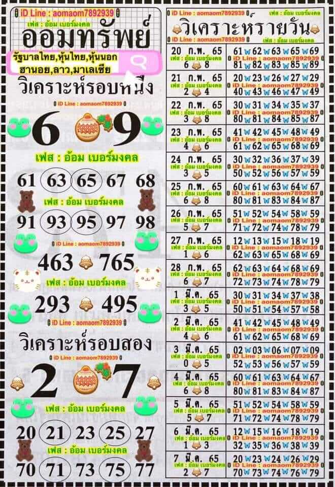 แนวทางหวยฮานอย 1/3/65 ชุดที่ 19