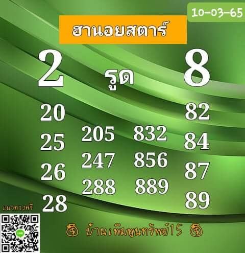 แนวทางหวยฮานอย 10/3/65 ชุดที่ 15