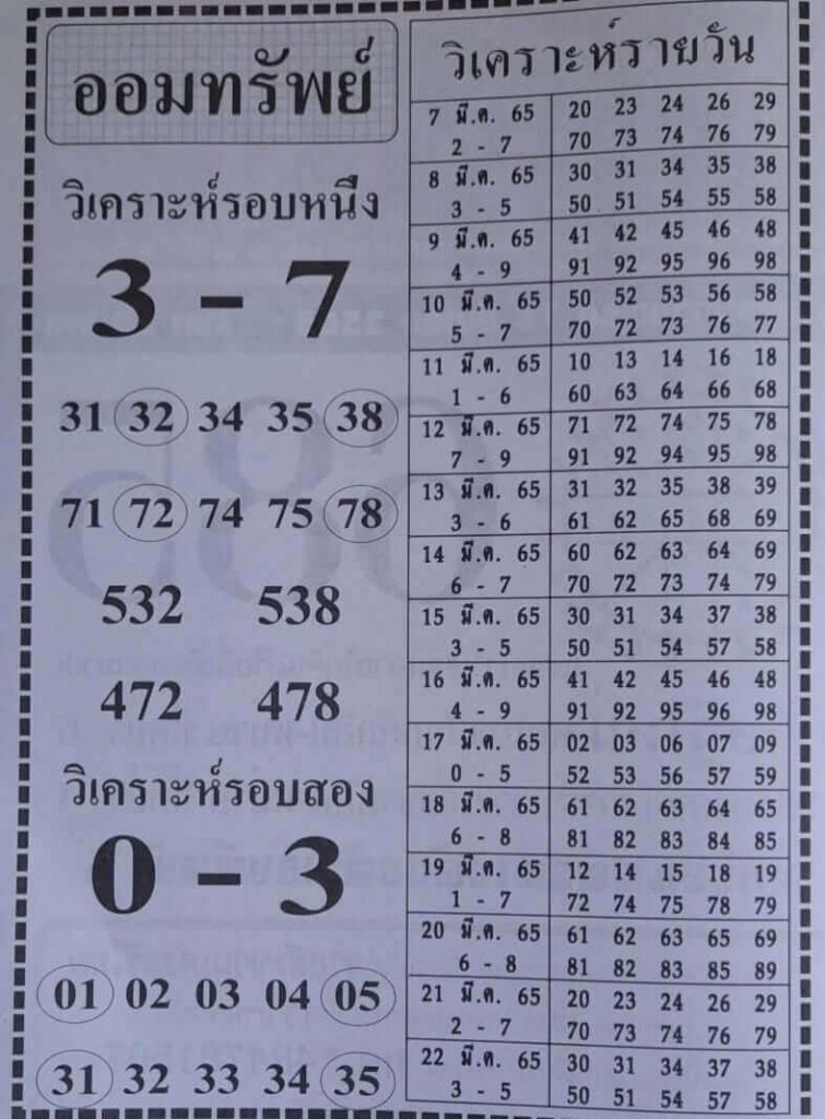 แนวทางหวยฮานอย 21/3/65 ชุดที่ 10