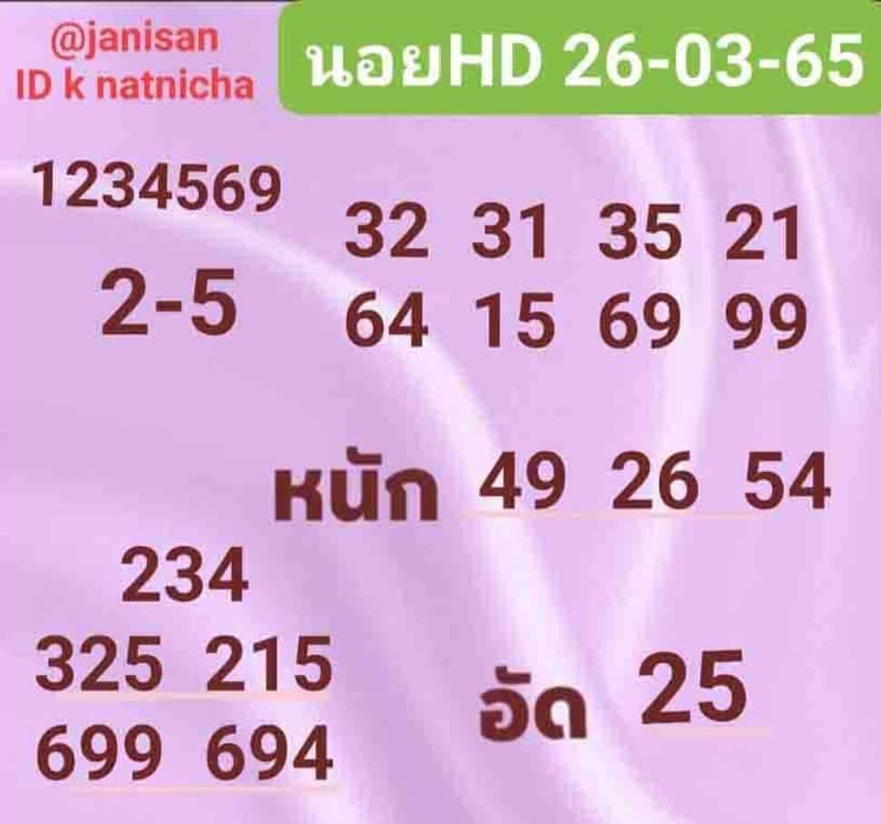 แนวทางหวยฮานอย 26/3/65 ชุดที่ 2