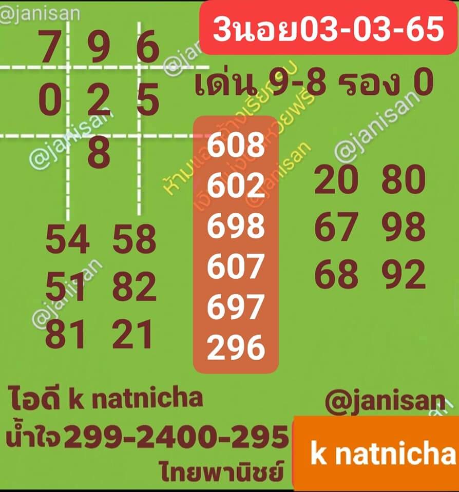 แนวทางหวยฮานอย 3/3/65 ชุดที่ 5