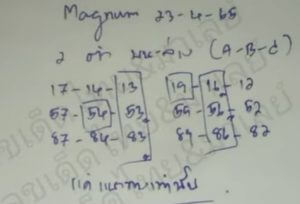 แนวทางหวยมาเลย์ 23/4/65 ชุดที่ 16