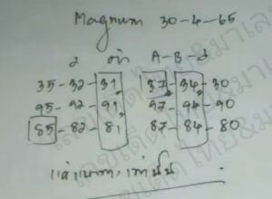 แนวทางหวยมาเลย์ 30/4/65 ชุดที่ 15