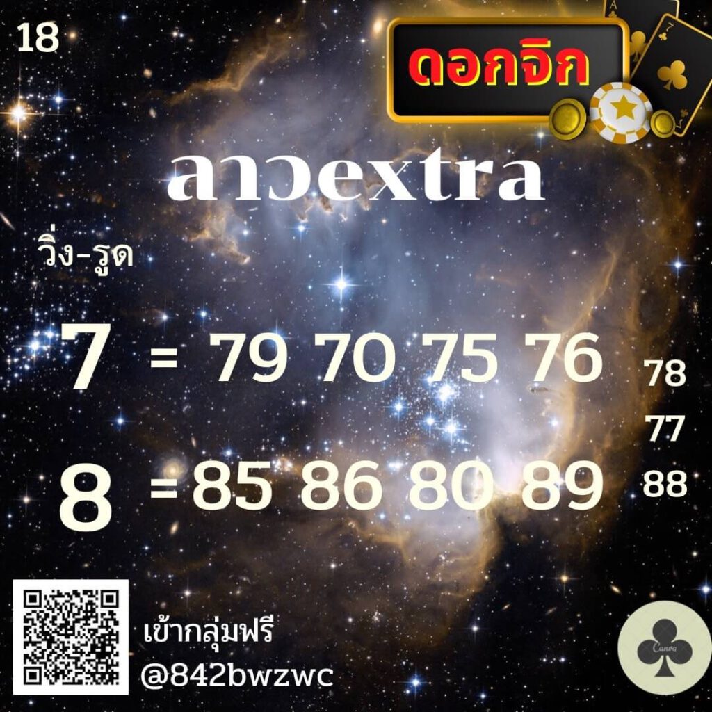 แนวทางหวยลาว 18/4/65 ชุดที่ 16