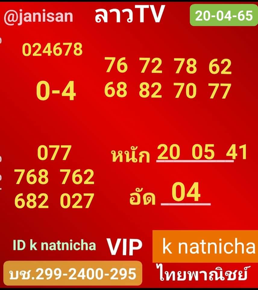 แนวทางหวยลาว 20/4/65 ชุดที่ 10