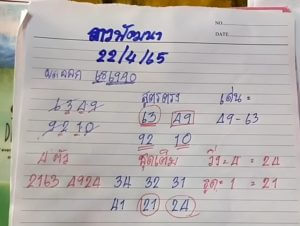 แนวทางหวยลาว 22/4/65 ชุดที่ 7