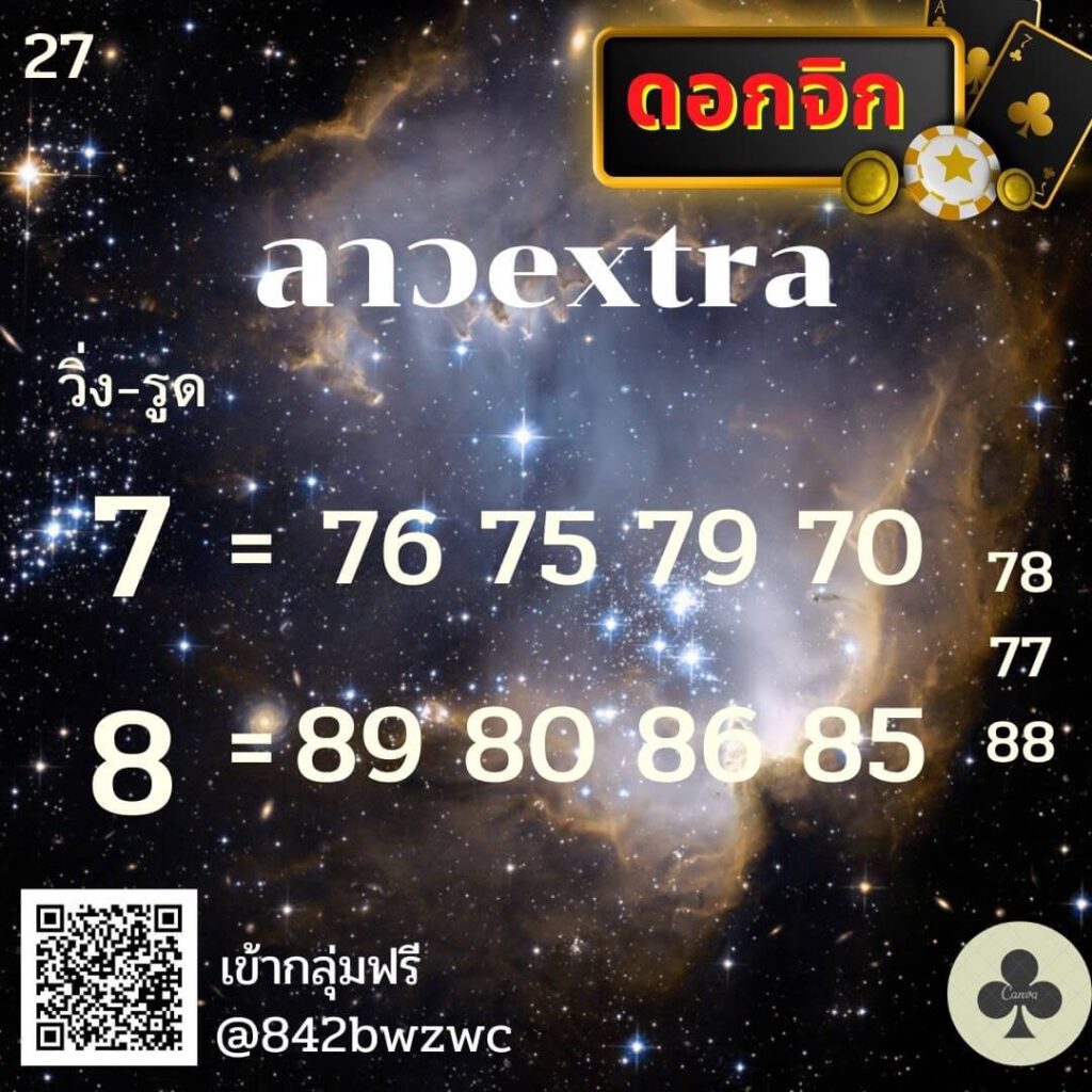 แนวทางหวยลาว 27/4/65 ชุดที่ 3