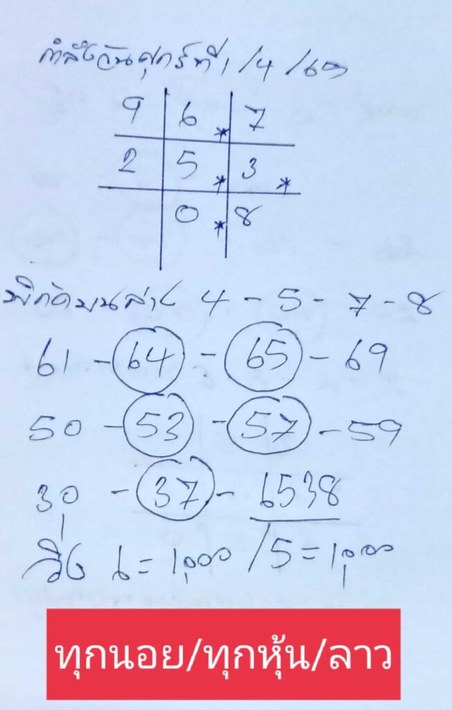 แนวทางหวยฮานอย 1/4/65 ชุดที่ 9