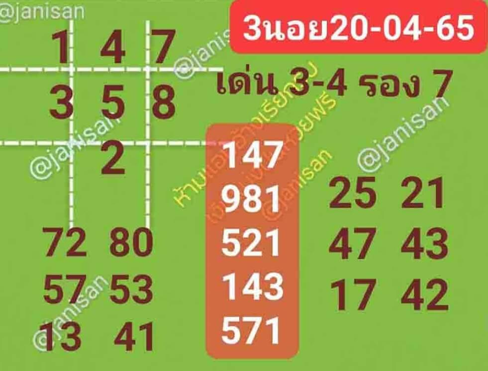 แนวทางหวยฮานอย 20/4/65 ชุดที่ 8