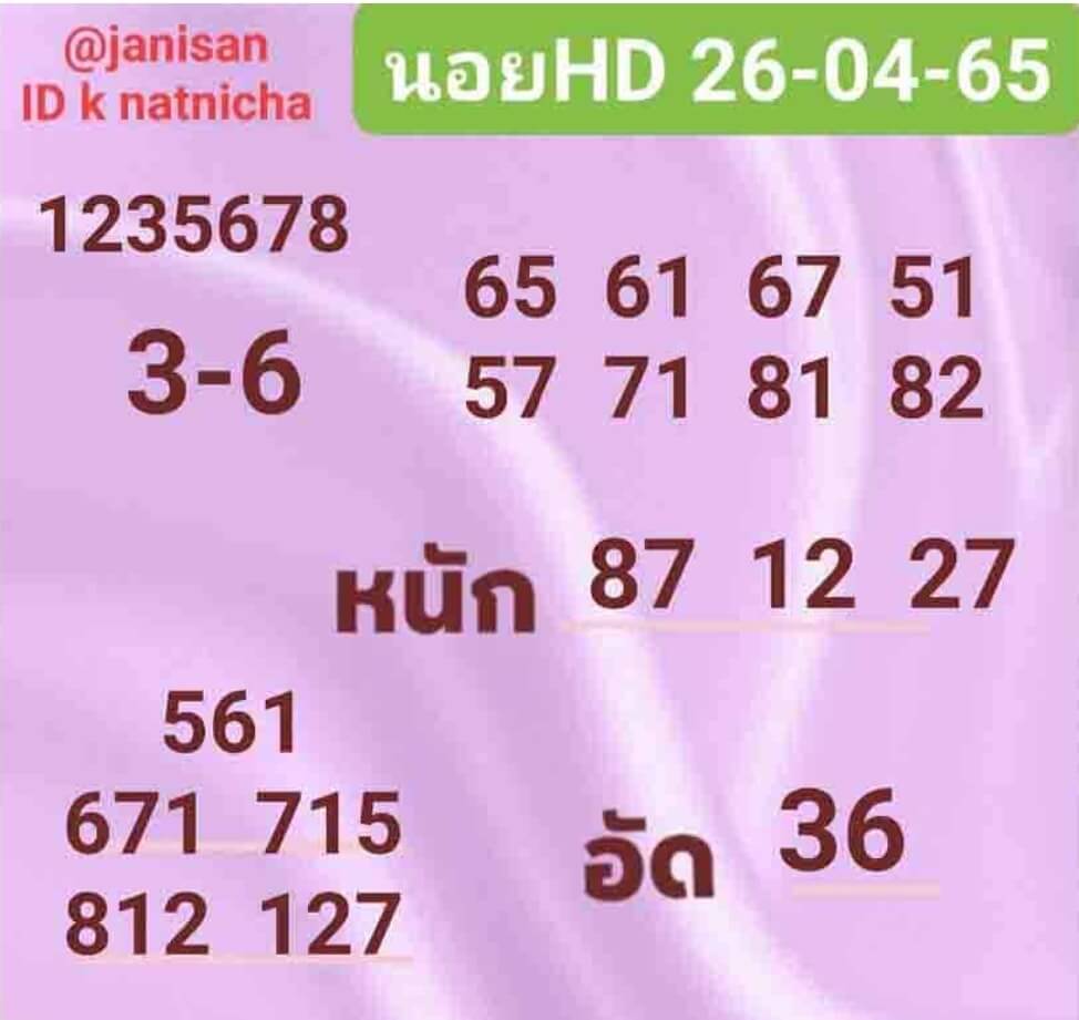 แนวทางหวยฮานอย 26/4/65 ชุดที่ 17