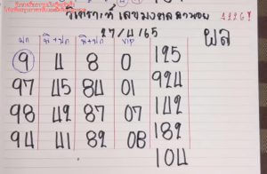 แนวทางหวยฮานอย 27/4/65 ชุดที่ 20