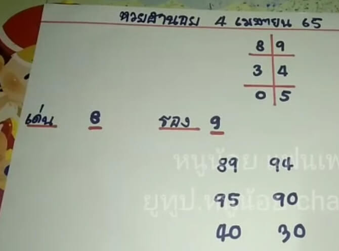 แนวทางหวยฮานอย 4/4/65 ชุดที่ 6