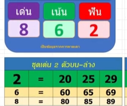 แนวทางหวยมาเลย์ 21/5/65 ชุดที่ 2