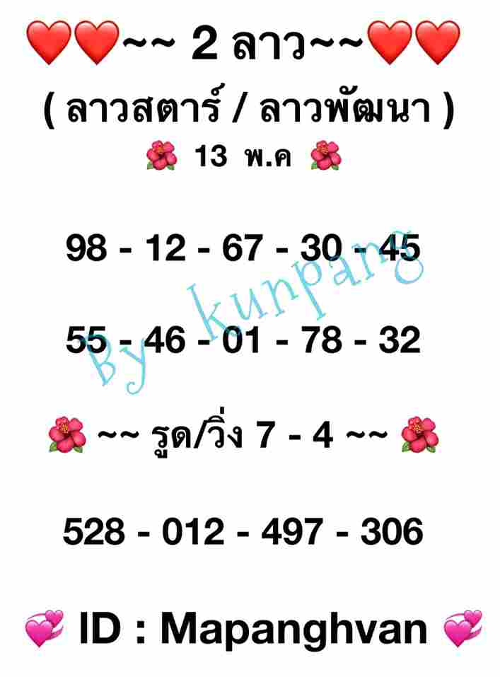 แนวทางหวยลาว 13/5/65 ชุดที่ 15