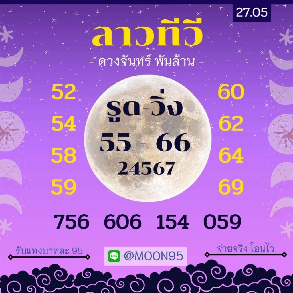 แนวทางหวยลาว 27/5/65 ชุดที่ 4