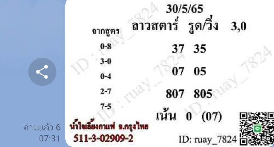 แนวทางหวยลาว 30/5/65 ชุดที่ 3