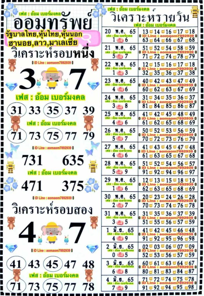 แนวทางหวยฮานอย 28/5/65 ชุดที่ 1