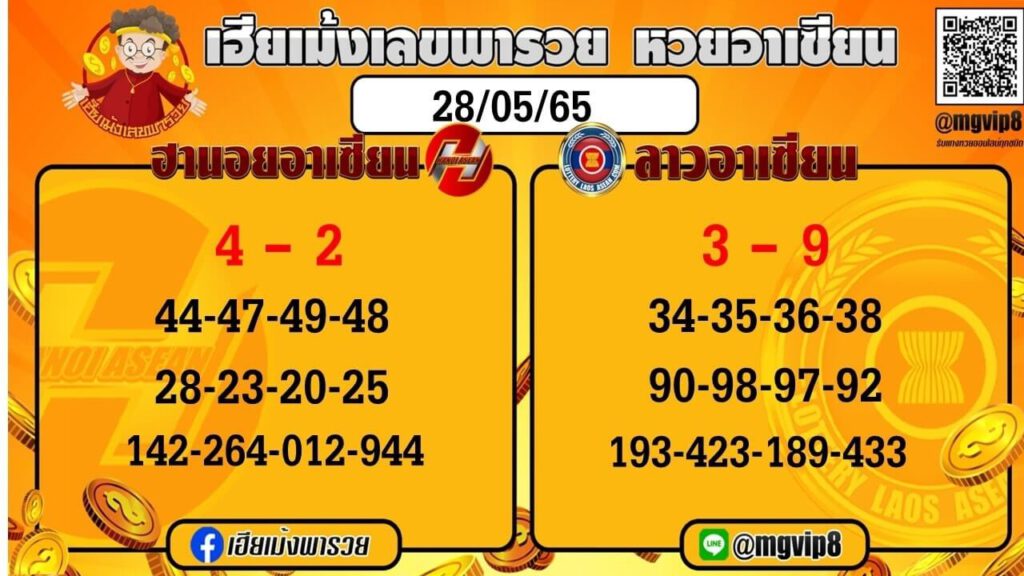 แนวทางหวยฮานอย 28/5/65 ชุดที่ 17