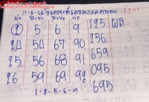 แนวทางหวยมาเลย์ 11/6/65 ชุดที่ 20