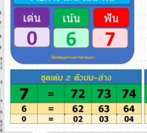 แนวทางหวยมาเลย์ 25/6/65 ชุดที่ 16