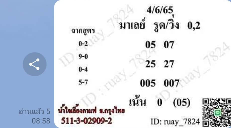 แนวทางหวยมาเลย์ 4/6/65 ชุดที่ 8