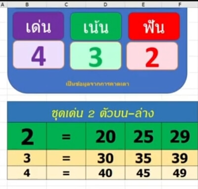 แนวทางหวยมาเลย์ 8/6/65 ชุดที่ 13