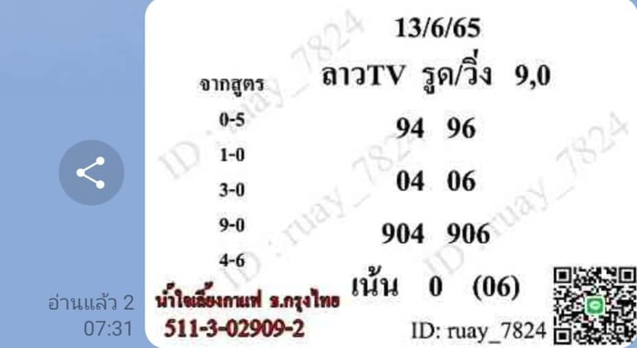 แนวทางหวยลาว 13/6/65 ชุดที่ 15