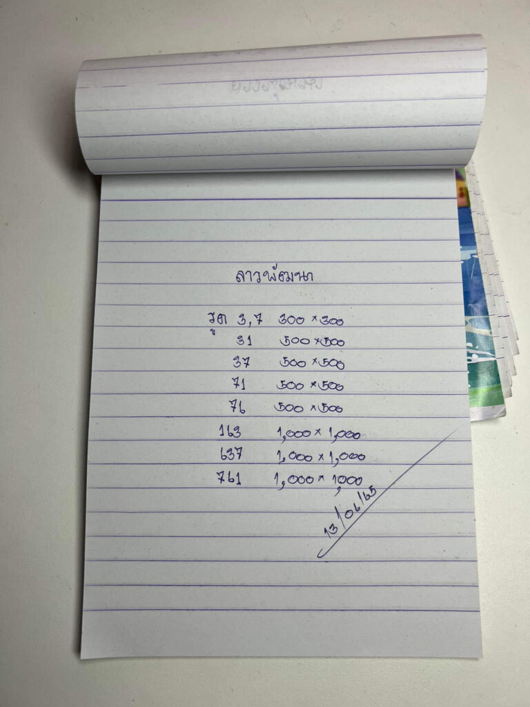 แนวทางหวยลาว 13/6/65 ชุดที่ 9