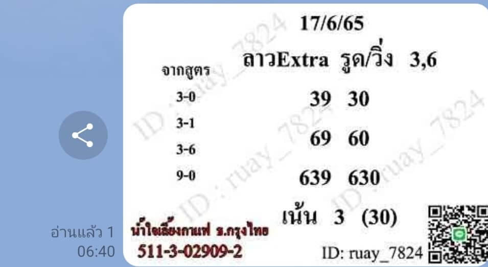 แนวทางหวยลาว 17/6/65 ชุดที่ 8