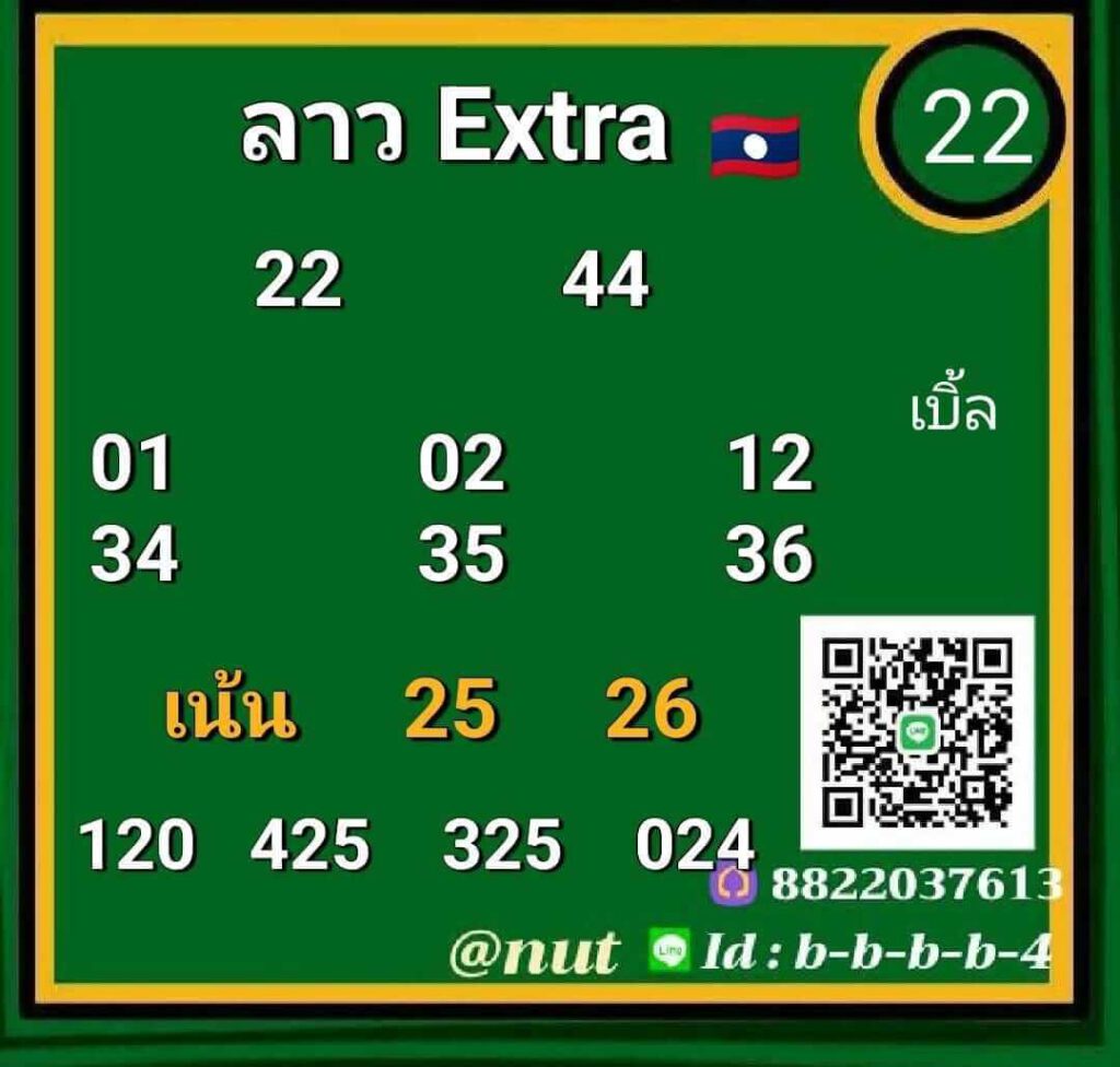 แนวทางหวยลาว 22/6/65 ชุดที่ 13