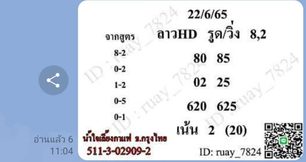 แนวทางหวยลาว 22/6/65 ชุดที่ 5