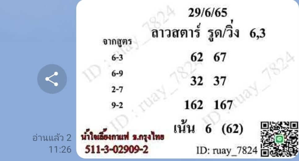 แนวทางหวยลาว 29/6/65 ชุดที่ 5