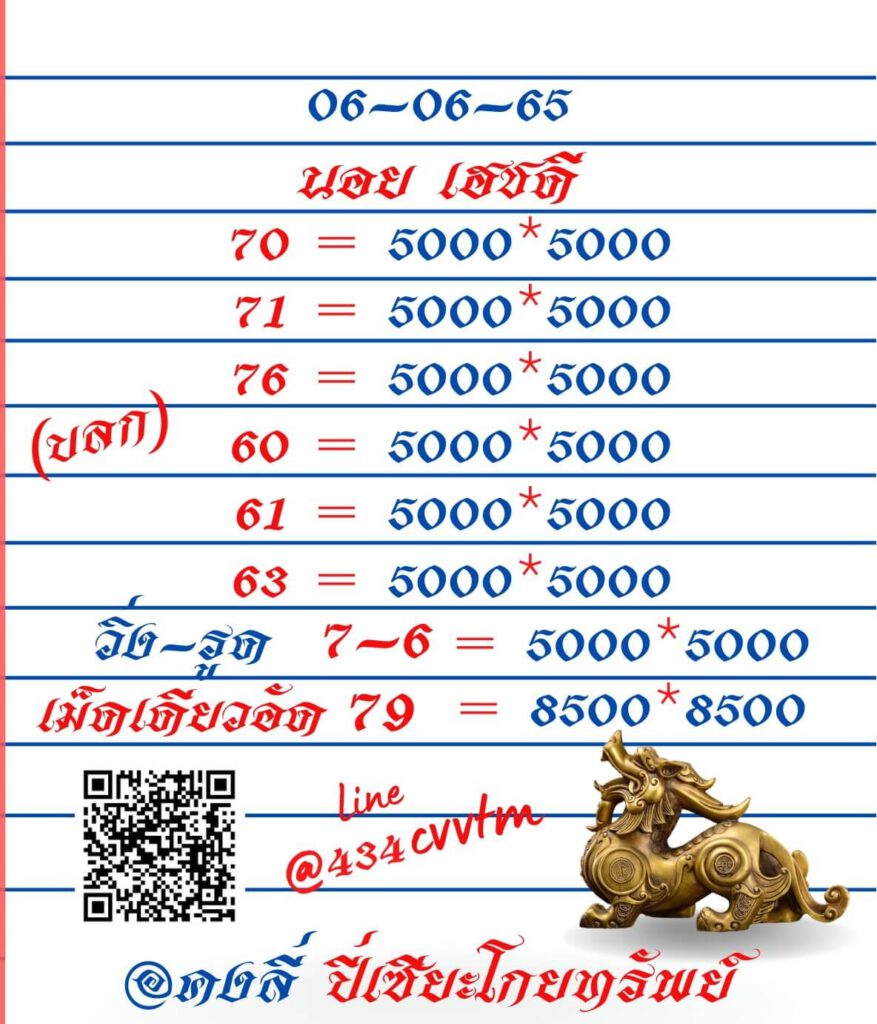 แนวทางหวยฮานอย 6/6/65 ชุดที่ 9