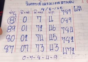 แนวทางหวยฮานอย 8/6/65 ชุดที่ 19