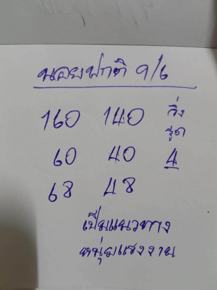 แนวทางหวยฮานอย 9/6/65 ชุดที่ 6