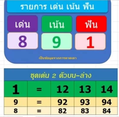 แนวทางหวยมาเลย์ 13/7/65 ชุดที่ 12