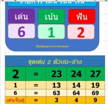 แนวทางหวยมาเลย์ 16/7/65 ชุดที่ 9