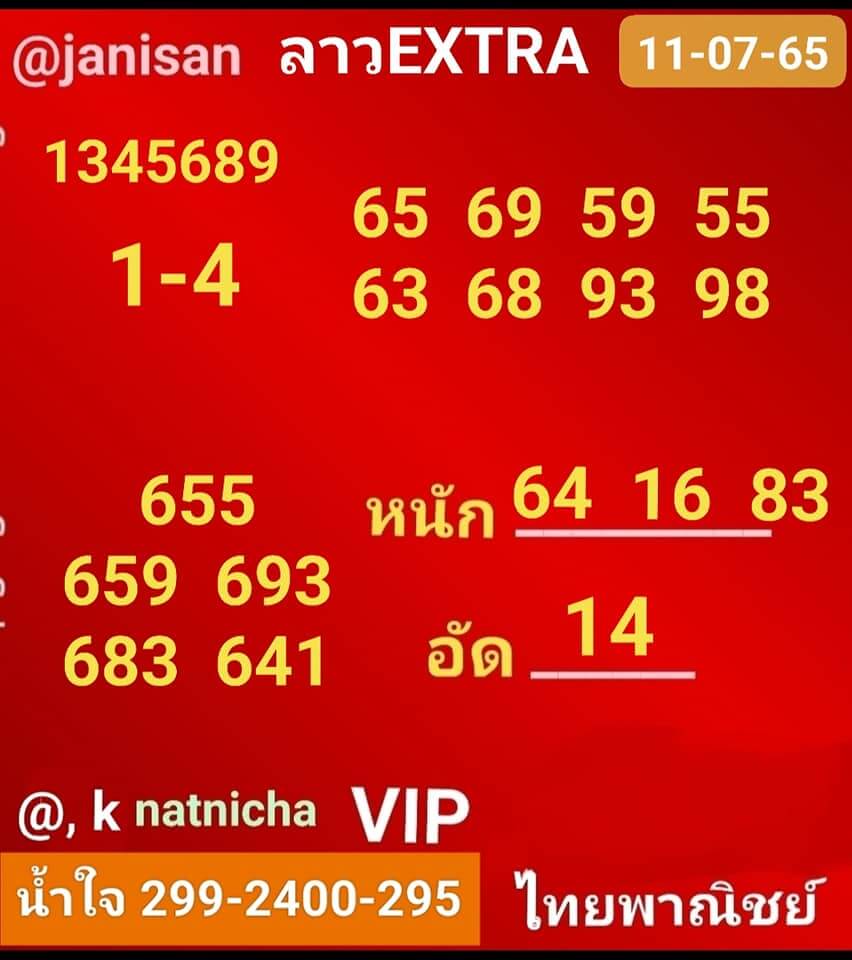 แนวทางหวยลาว 11/7/65 ชุดที่ 15