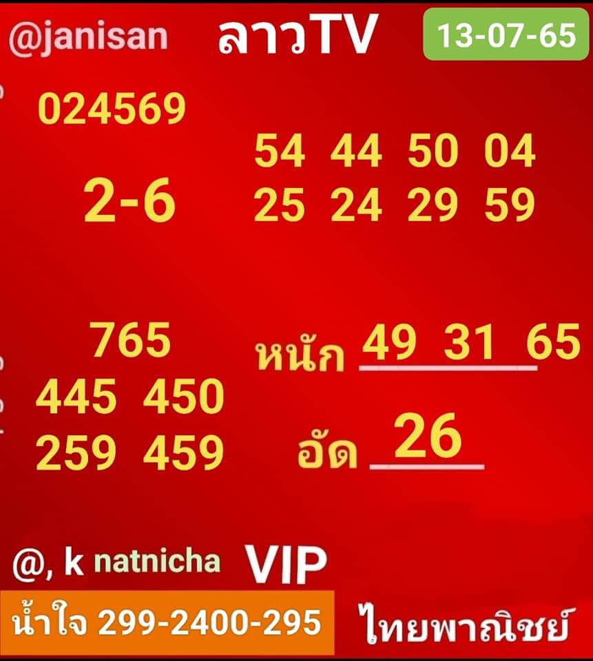 แนวทางหวยลาว 13/7/65 ชุดที่ 3